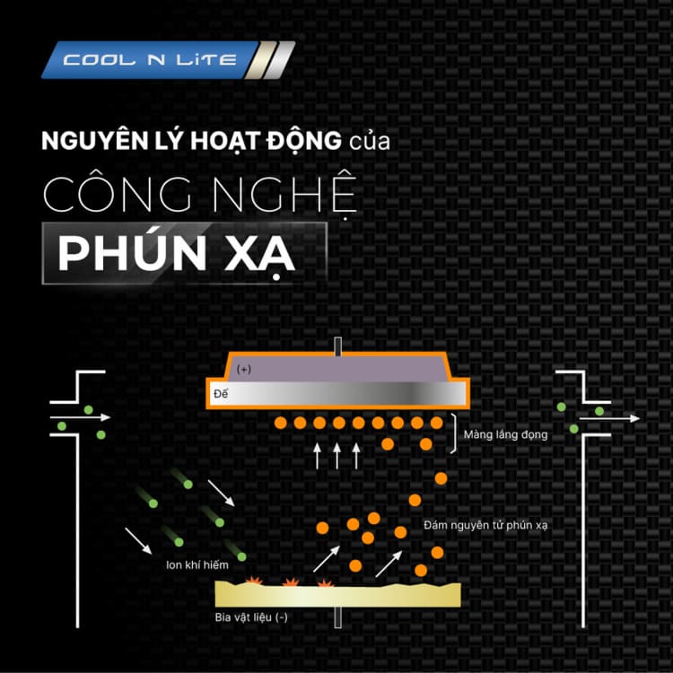 Nguyên lý hoạt động phim cách nhiệt