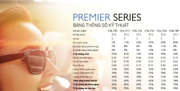 Thông số kỹ thuật phim cách nhiệt PREMIER