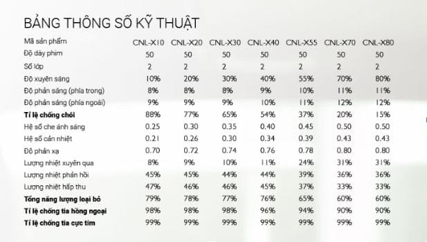 Bảng thông số kỹ thuật TITAN X