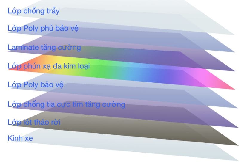 Cấu tạo cơ bản phim cách nhiệt CLASSIQUE