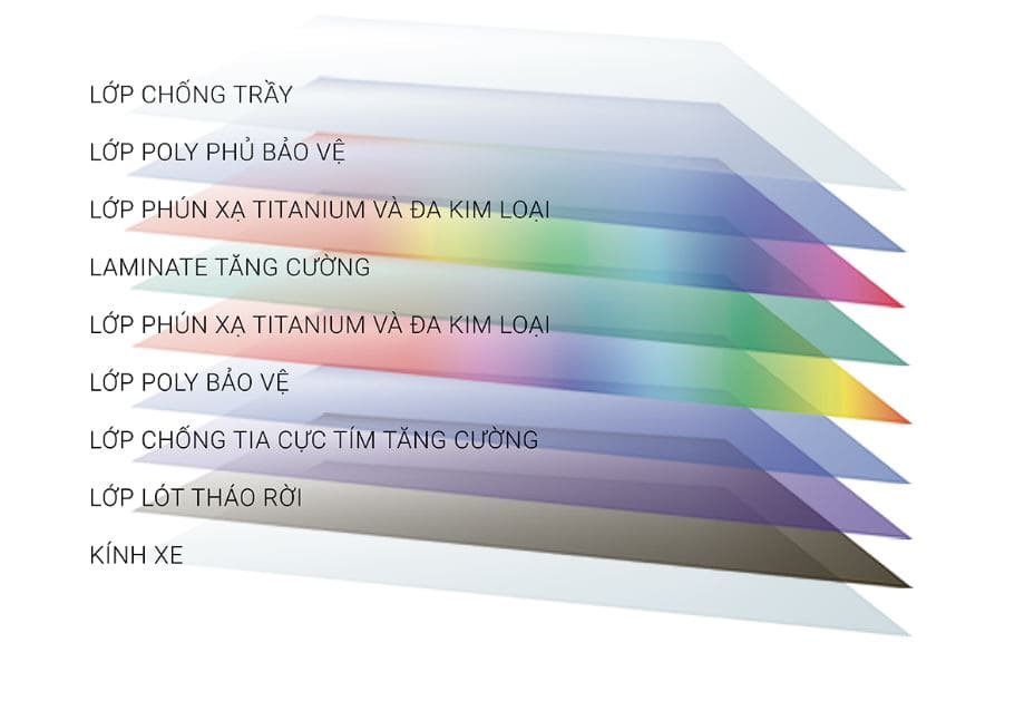Cấu tạo phim cách nhiệt cao cấp TITAN X