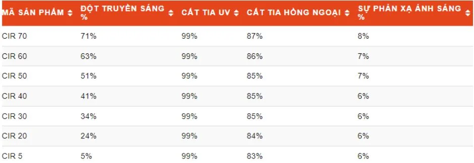 Thông số các mã dòng Cir – Ceramic