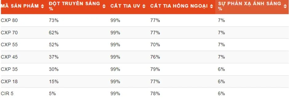Thông số kỹ thuật phim cách nhiệt CXP