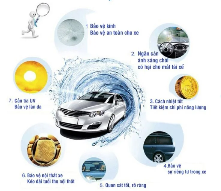 Dán phim cách nhiệt ô tô