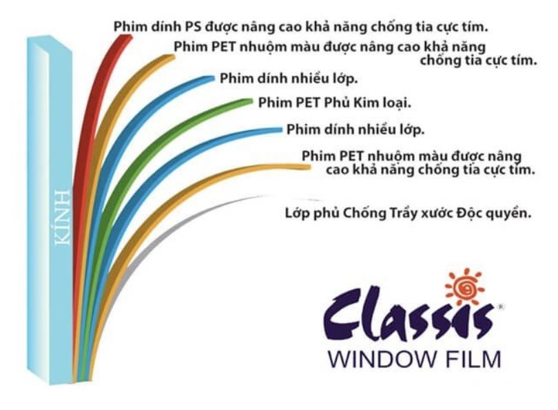 Phim cách nhiệt Classis