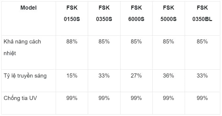 Phim cách nhiệt FSK