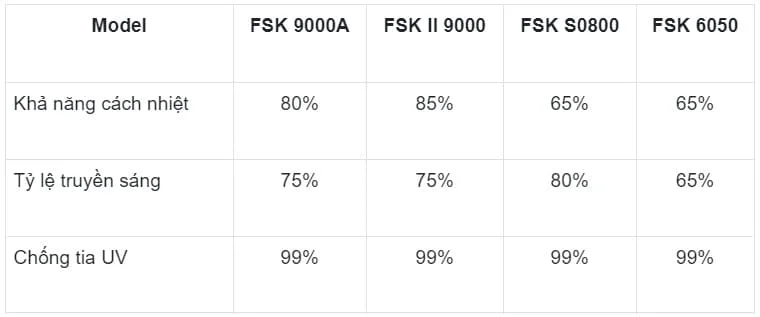 Phim cách nhiệt FSK