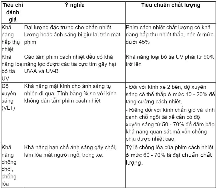 Tiêu chí chọn phim cách nhiệt
