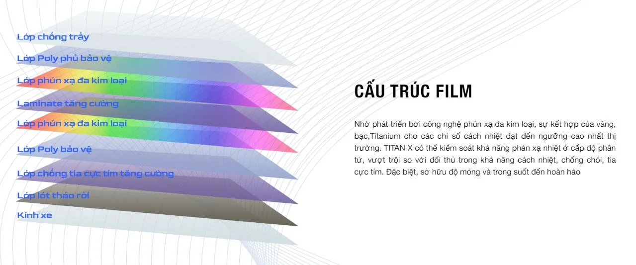 Cấu tạo phim cách nhiệt COOL N LITE